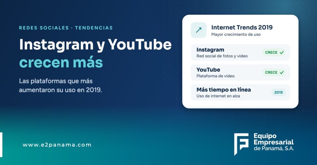 Instagram y YouTube, entre las plataformas que más aumentan su uso – E2 Panamá