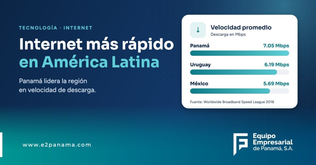 Países de América Latina con Internet más rápido – E2 Panamá