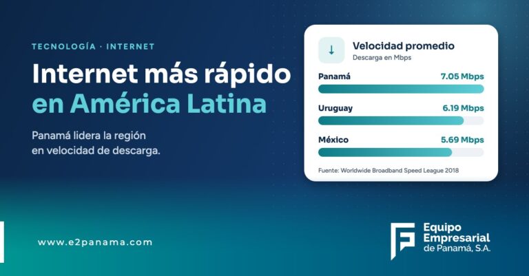 Países de América Latina con Internet más rápido – E2 Panamá