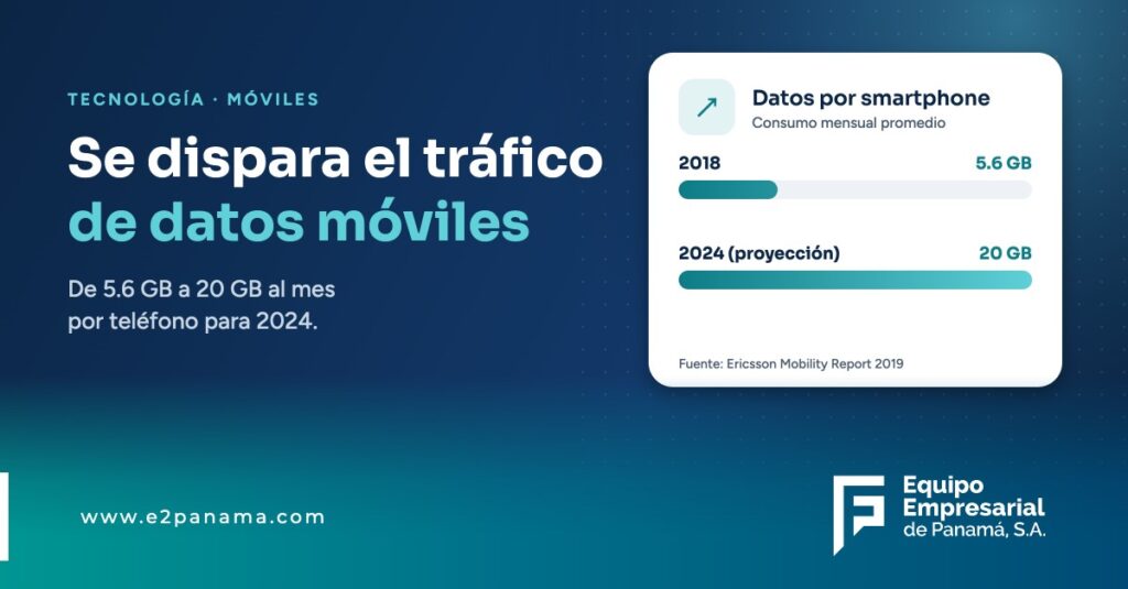 Se dispara el tráfico de datos vía smartphones – E2 Panamá