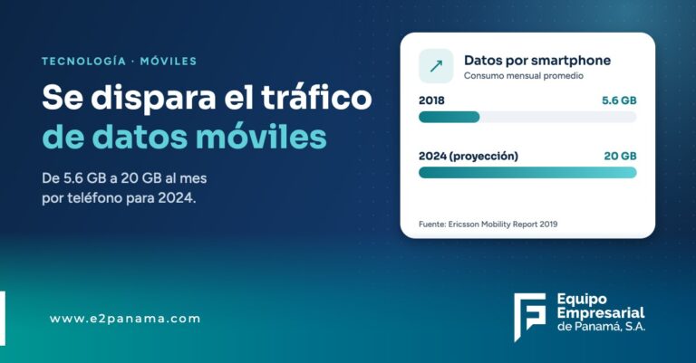 Se dispara el tráfico de datos vía smartphones – E2 Panamá